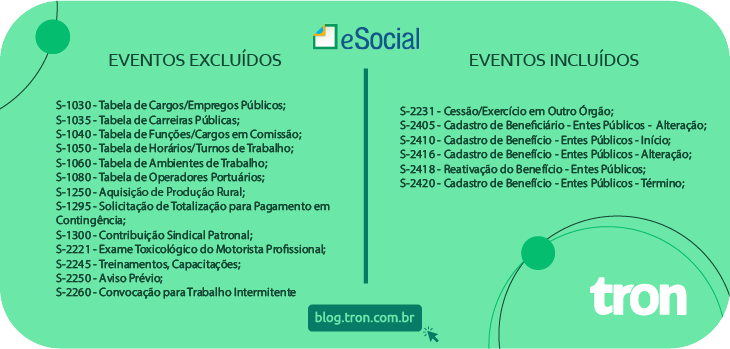Eventos Excluídos e incluídos o eSocial Simplificado