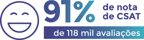 91% de nota de CSAT — de 118 mil avaliações